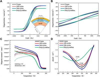 Flexible La0.67Sr0.33MnO3:ZnO Nanocomposite Thin Films Integrated on Mica